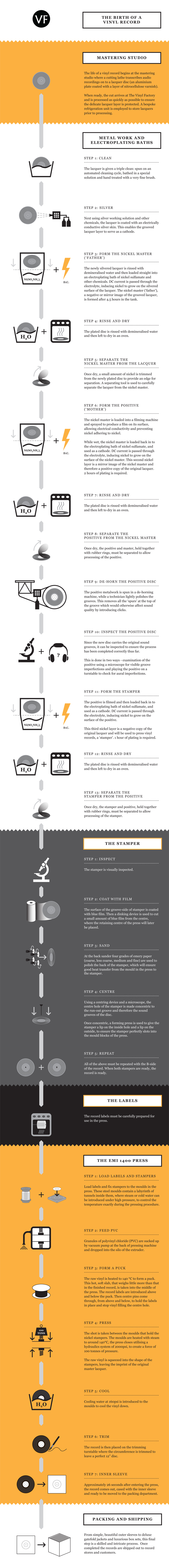 How do vinyl records work? Step by step explanation (updated 2024)